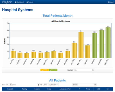 Glytec Analytics App