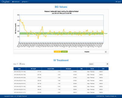Glytec Analytics App